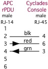 Cyclades/Avocent 
      Console Server to APC rPDU