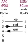 USR/3Com 
      Console to APC rPDU